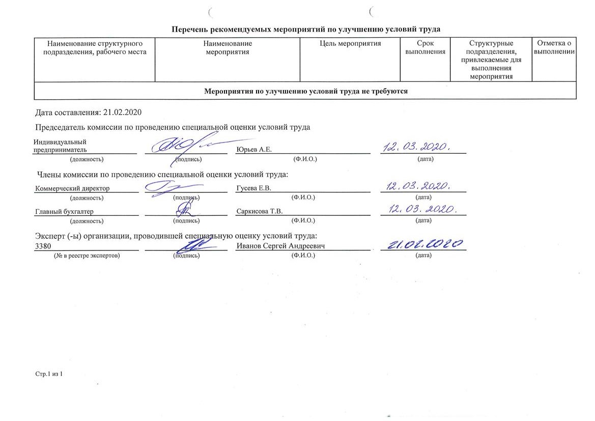 Перечень мероприятий Кликните для увеличения